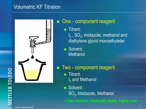 water standard 1 standard for volumetric karl fischer titration distribute|kf coulometric titration water.